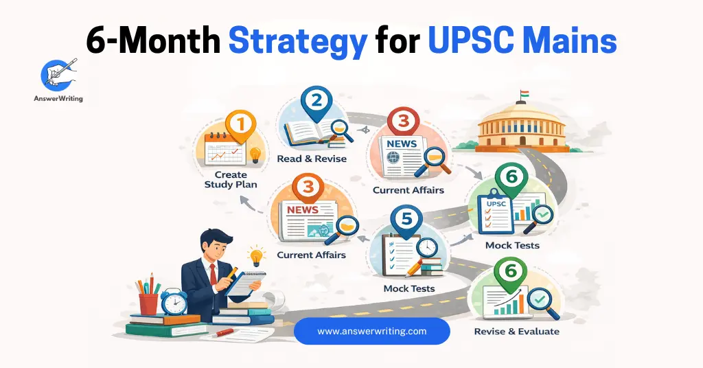 6-months stratergy for UPSC mains by answerwriting