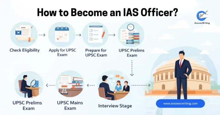 How to Become an IAS Officer The Complete Roadmap from Eligibility to Selection by answerwriting