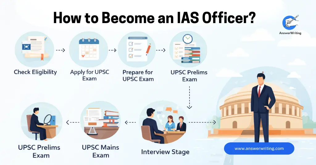 How to Become an IAS Officer The Complete Roadmap from Eligibility to Selection by answerwriting