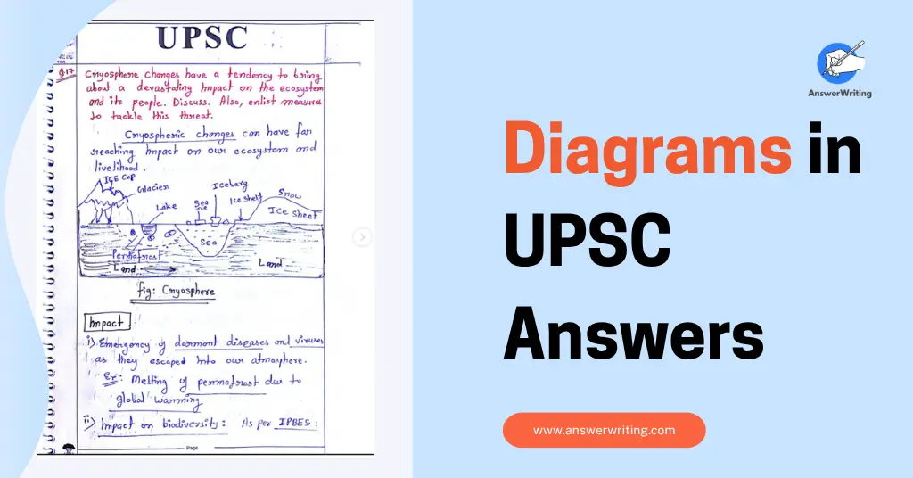 Importance of Diagrams in Answer Writing for UPSC by answerwriting (2)