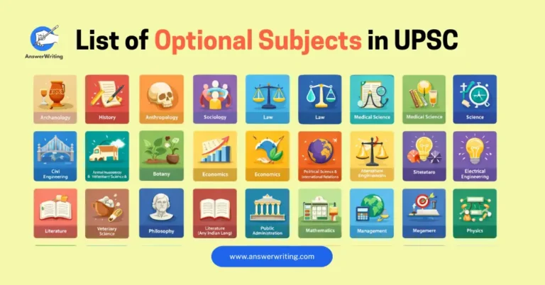 List of Optional Subjects in UPSC All 48 Subjects Explained by answerwriting