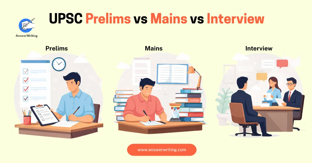 UPSC Prelims vs Mains vs Interview - Difference Explained by answerwriting